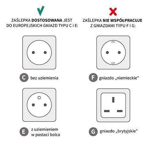 962/10 Electrical outlet safety cover. Rotating cover system, 10pcs. – Bild 6
